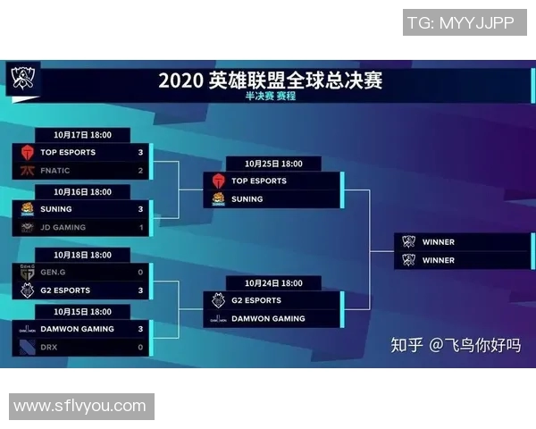DOTASLAM大满贯赛事GenG韩国战队状态回升